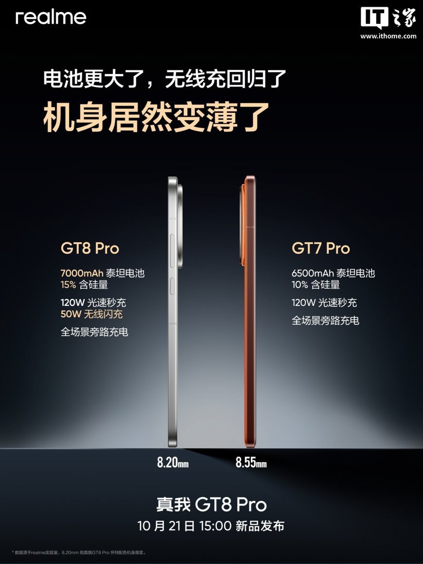 补齐前代短板:realme 真我 GT8 Pro 新机配 7000mAh 泰坦电池, 50W 无线闪充回归