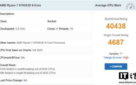 AMD 锐龙 7 9700X3D 现身 PassMark：跑分略高于 9800X3D，预计 CES 2026 发布