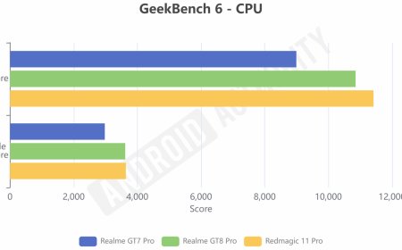 外媒实测：没有强力散热，高通第五代骁龙 8 至尊版芯片“英雄无用武之地”