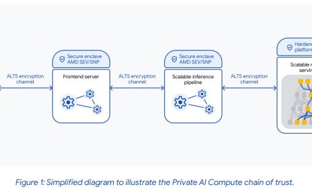 探索手机端 AI 隐私问题“最优解”：苹果之后，谷歌也入局私有云计算