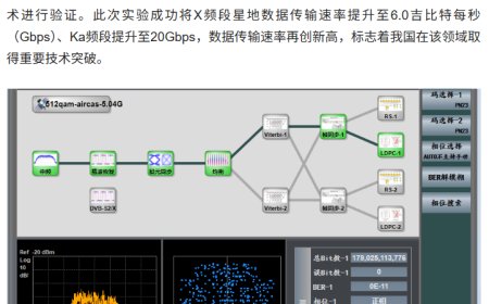 数据传输速率再创新高，我国星地微波高码率通信技术取得突破
