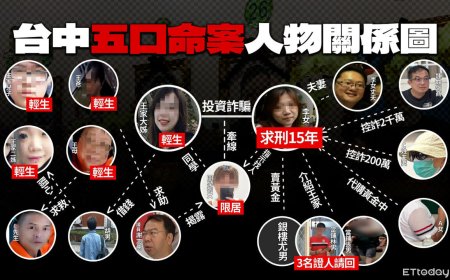 五口命案王家「怪自己笨」走上絕路　檢察官悲憐：是李女太壞