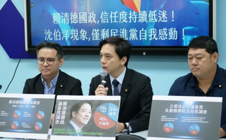 國民黨民調》48%不滿意賴清德施政　57%支持提高國防預算、33%支持黑熊學院