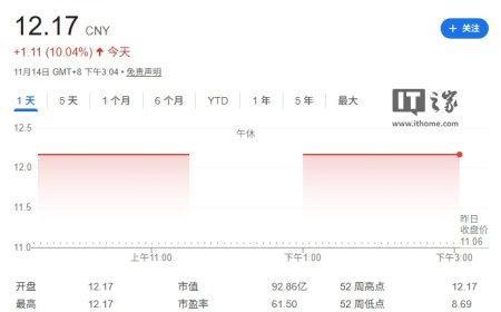 九阳股份撇清“哈基米”概念：公司所属小家电行业，不涉及食品、饮料等业务