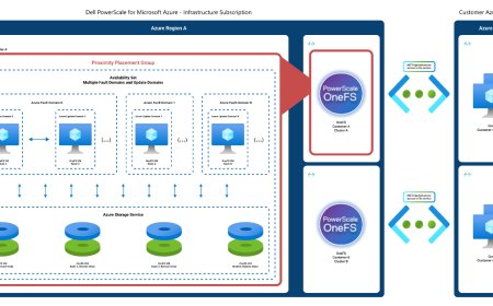 微软、戴尔宣布推出全托管 Azure 原生 PowerScale：支持单一命名空间最高 8.4PB，现已进入 Public Preview