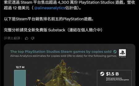 曝索尼 PS 在 Steam 平台净收入超 12 亿美元，《绝地潜兵 2》成销量冠军