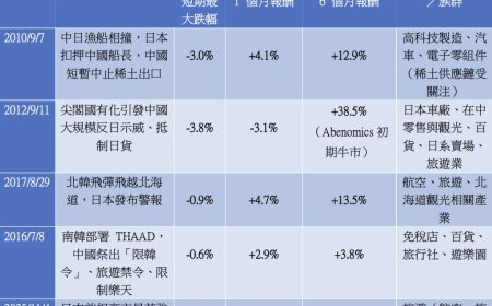 想跟單巴菲特只能買00955？法人：其實00949更具投資價值