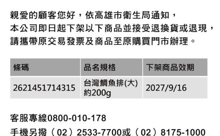 快訊／全聯鯛魚排驗出「藥檢超標」急下架　已狂賣超過4000包