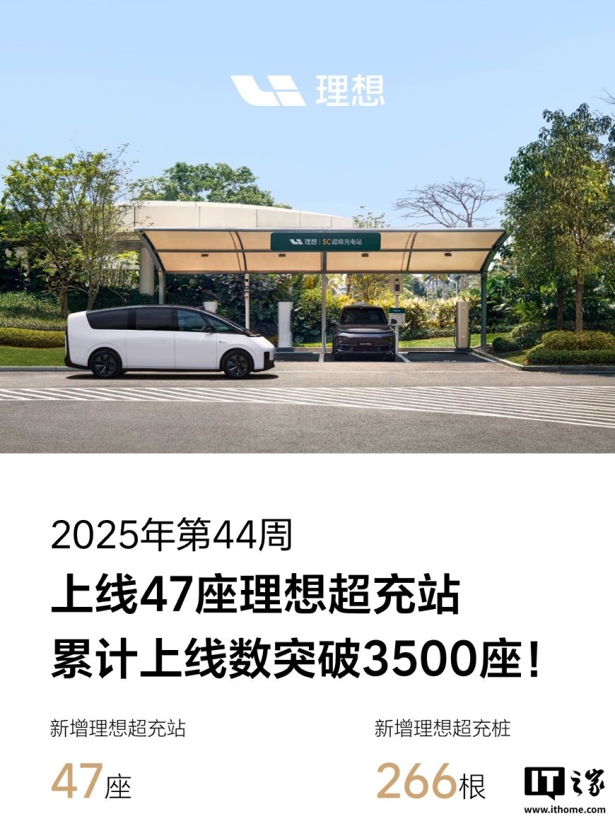 理想超充站累计上线破 3500 座，首次落地黑龙江省齐齐哈尔市、辽宁省抚顺市