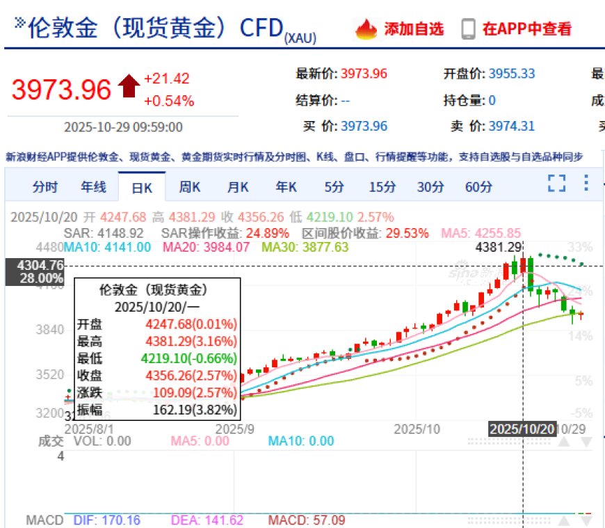金银暴涨是全球进入大滞胀时代的前奏，中国是个例外