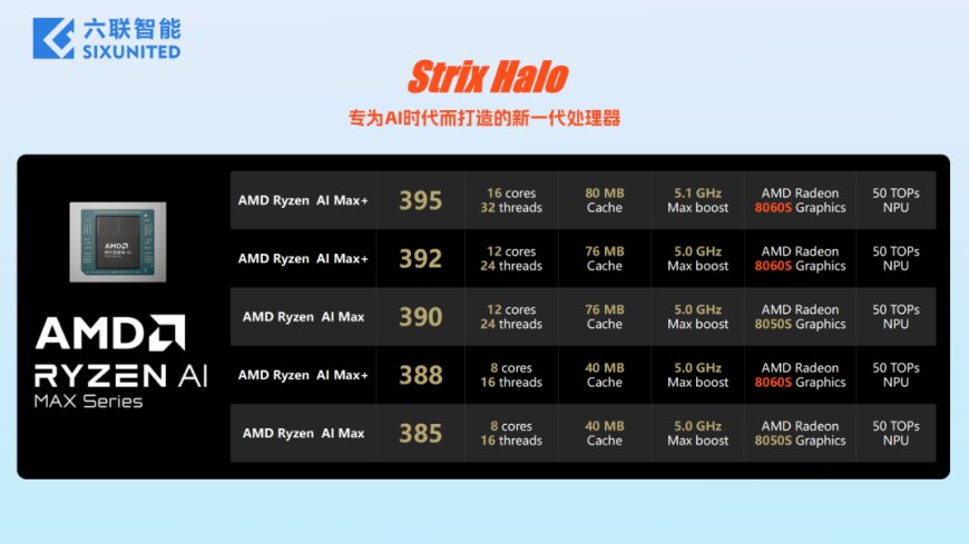 又一“满血”GPU + “阉割”CPU 型号：下游 ODM 显示 AMD 将推锐龙 AI Max+ 392 处理器