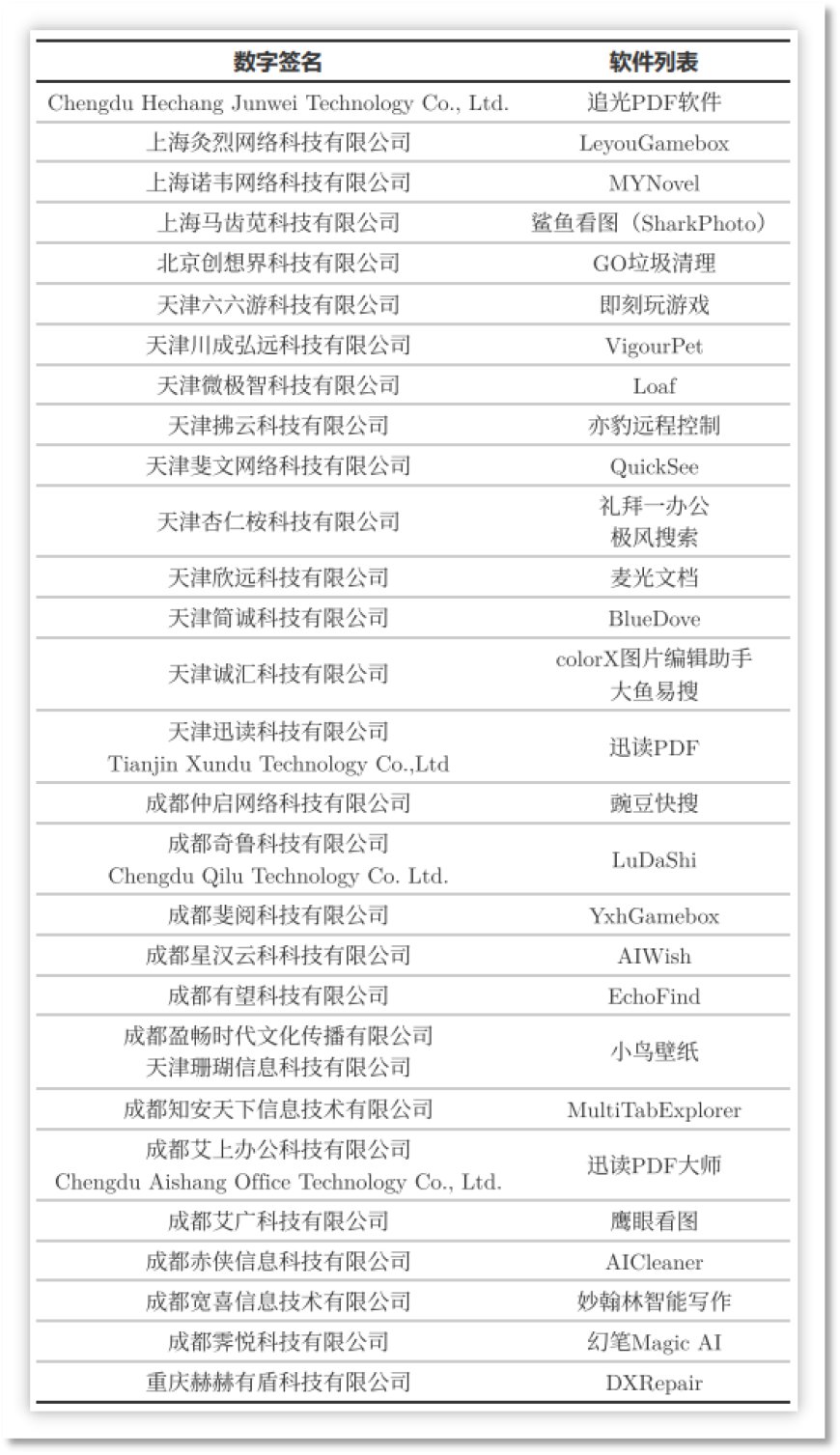 火绒安全“开撕”鲁大师：利用浏览器弹窗推广页游，绕过周鸿祎微博