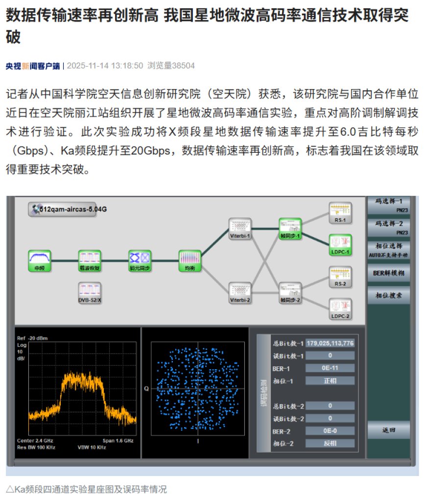 数据传输速率再创新高，我国星地微波高码率通信技术取得突破
