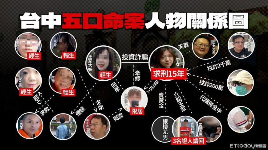 五口命案王家「怪自己笨」走上絕路　檢察官悲憐：是李女太壞