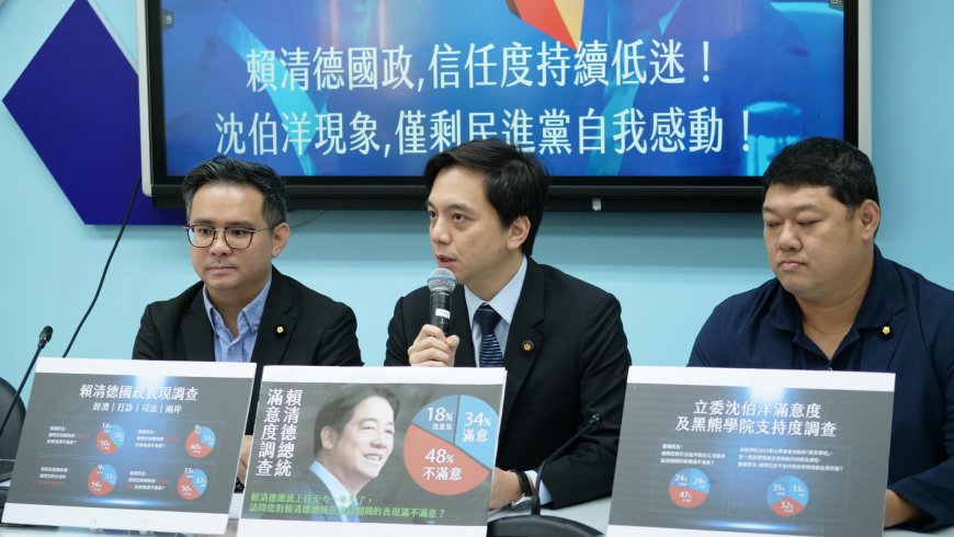 國民黨民調》48%不滿意賴清德施政　57%支持提高國防預算、33%支持黑熊學院