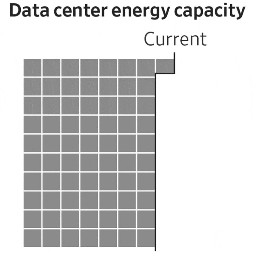 华尔街日报：AI 热潮撞上物理极限，全球 iPhone 用户人均月付 35 美元才能撑起这场投资