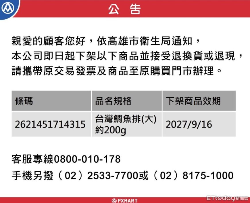 快訊／全聯鯛魚排驗出「藥檢超標」急下架　已狂賣超過4000包