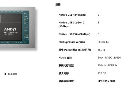 首款 LPDDR5x-8533 内存 AI Max+ 395 迷你主机，天钡 NEX395 上架