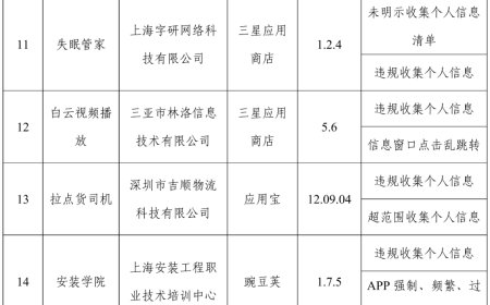 工信部通报 24 款存在侵害用户权益行为 App 及 SDK