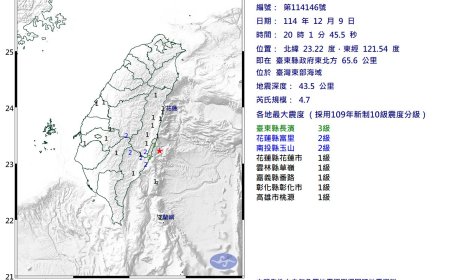 快訊／20:01台灣東部海域規模4.7地震　最大震度3級