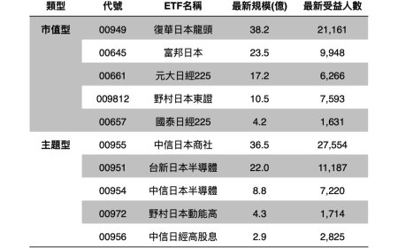00949菁英濃度高！一次囊括商社、半導體與消費霸主　買進日股關鍵贏家