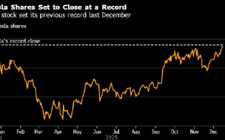 马斯克“控场”能力不容小觑 特斯拉股价有望在一年来首次收于纪录高位