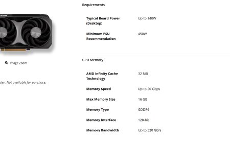 AMD发布RX 9060 XT LP显卡 功耗降至140W