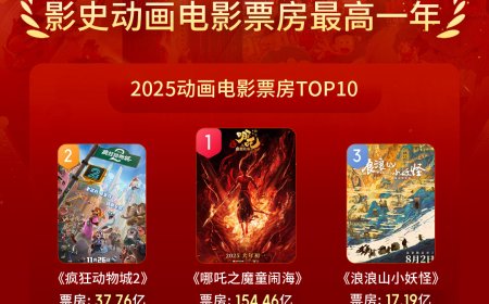 2025 全年动画电影票房突破 250 亿，成为中国影史动画票房最高年