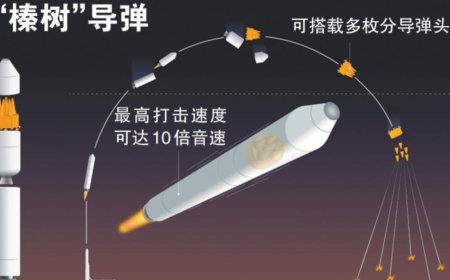 俄“榛树”导弹将作战值班，射程“覆盖整个欧洲”