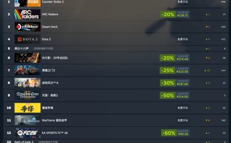 Steam 新一周销量榜：全球榜《ARC Raiders》守擂成功、《怪物猎人：荒野》进入前十