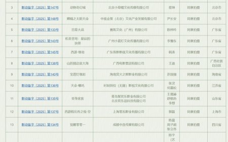 西游、哪吒、宝莲灯，多部神话题材国产动画电影备案立项