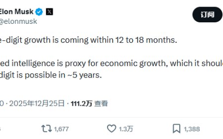 AI带来飞跃？马斯克大胆预言：美国经济将现两位数增长