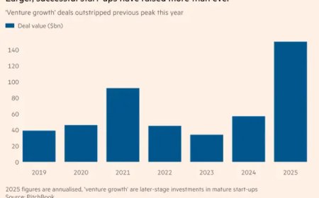 万亿弹药上膛 今年硅谷初创融资创纪录 OpenAI们“钞能力”拉满