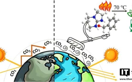 新型捕碳材料问世：1 克就能从空气中吸收 156 毫克二氧化碳，无毒便宜还能循环用