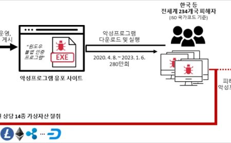 29 岁黑客制作恶意软件被捕：伪装成 Win11 激活工具 KMSAuto，三年窃取约 17 亿韩元