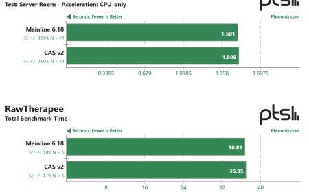 Linux 内核将引入缓存感知调度，性能最高提升 44%
