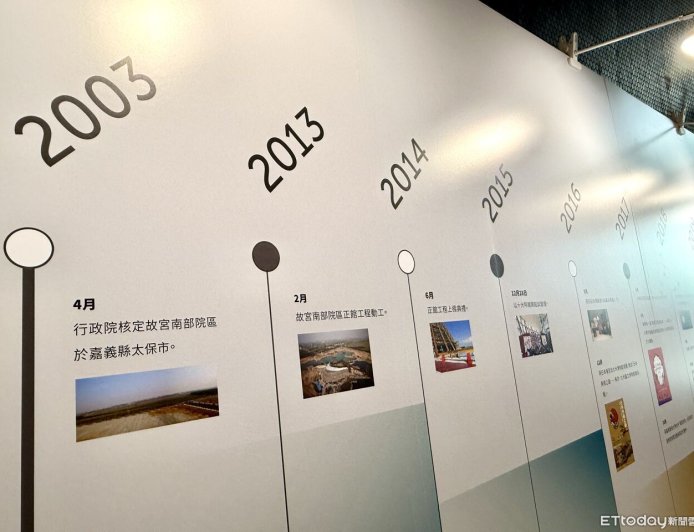 百年故宮的重要一章　南院十週年展回顧文化扎根歷程