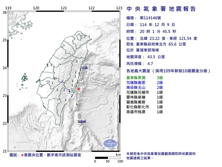快訊／20:01台灣東部海域規模4.7地震　最大震度3級