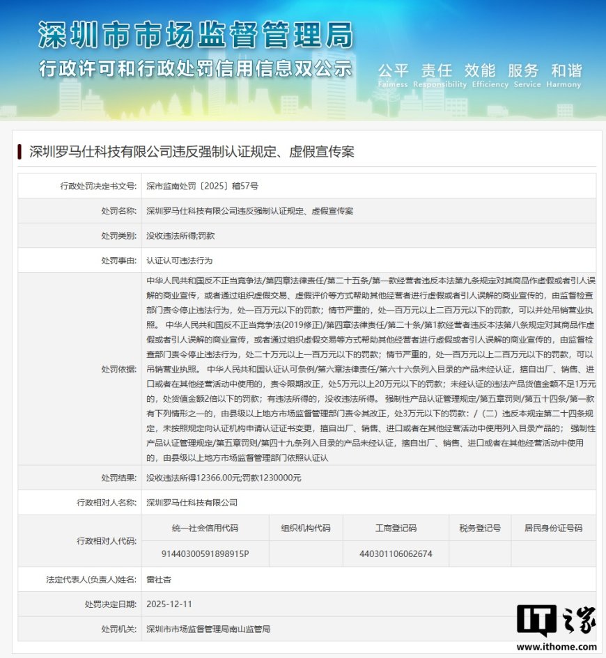 因违反强制认证规定、虚假宣传案，罗马仕被罚没超 124 万