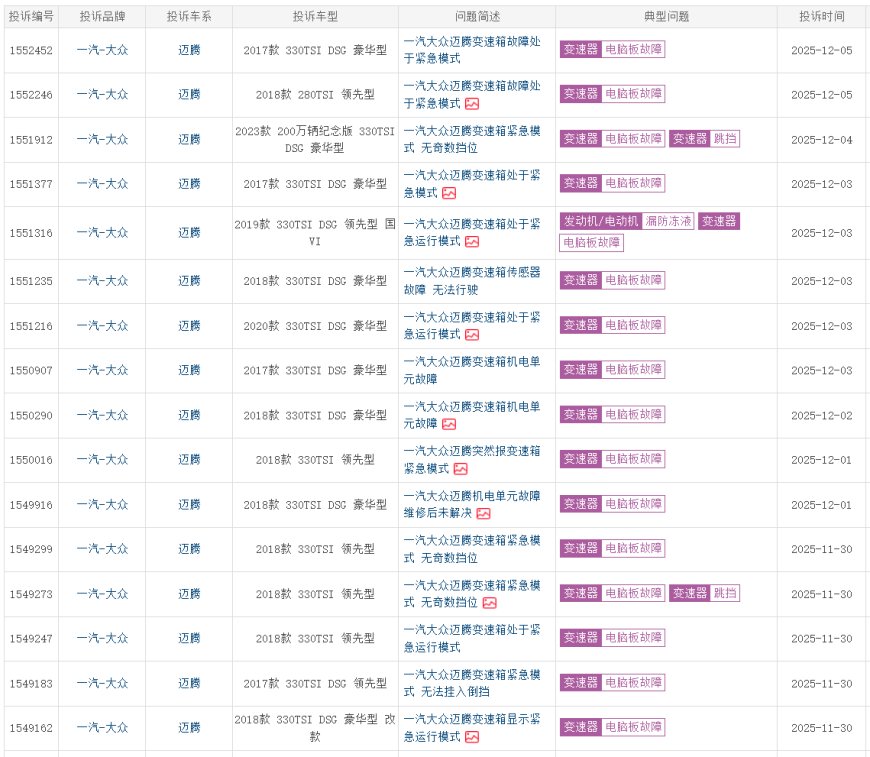 一汽大众迈腾遭车主集体投诉：变速箱进入紧急模式 奇数挡挂不上