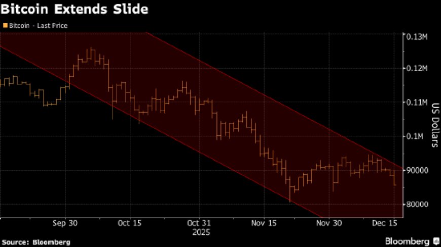 比特币跌破8.6万美元 进一步滑向年内低点