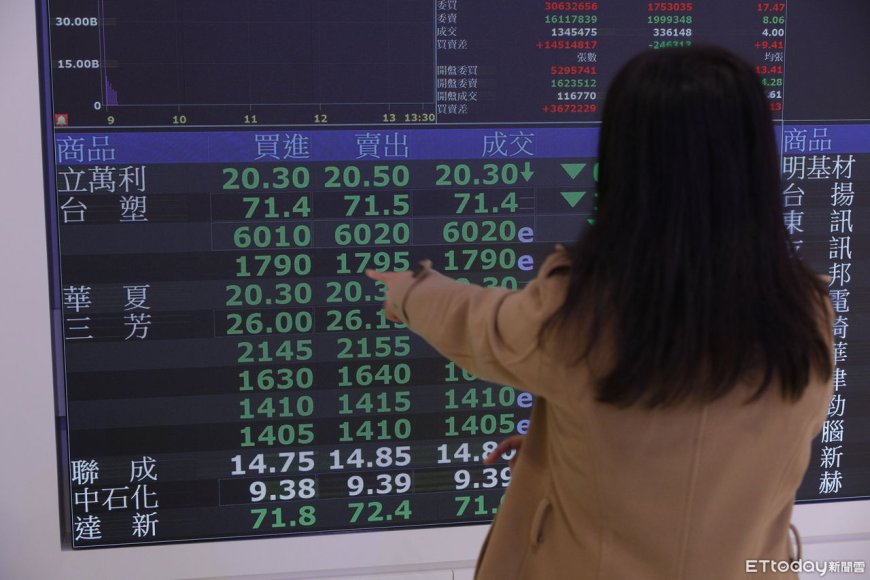 快訊／台股收盤大跌330.28點　台積電跌15元至1435