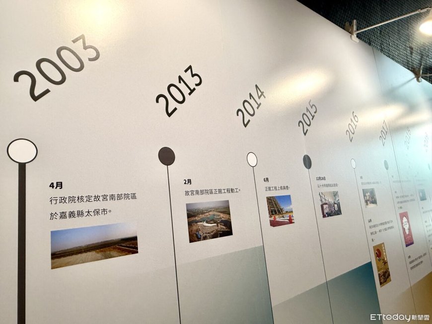 百年故宮的重要一章　南院十週年展回顧文化扎根歷程