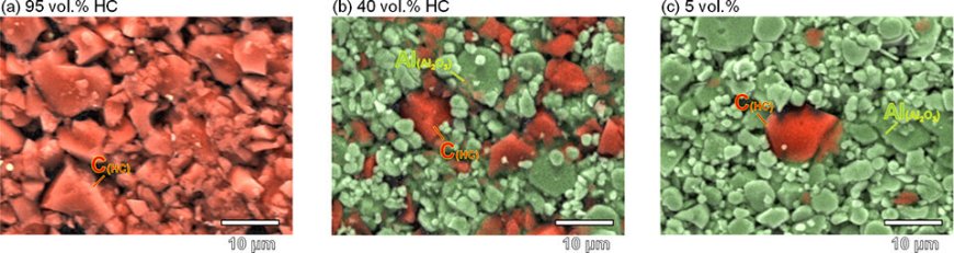手机锂电池最有力接棒者，新研究证明钠离子电池充电可以更快