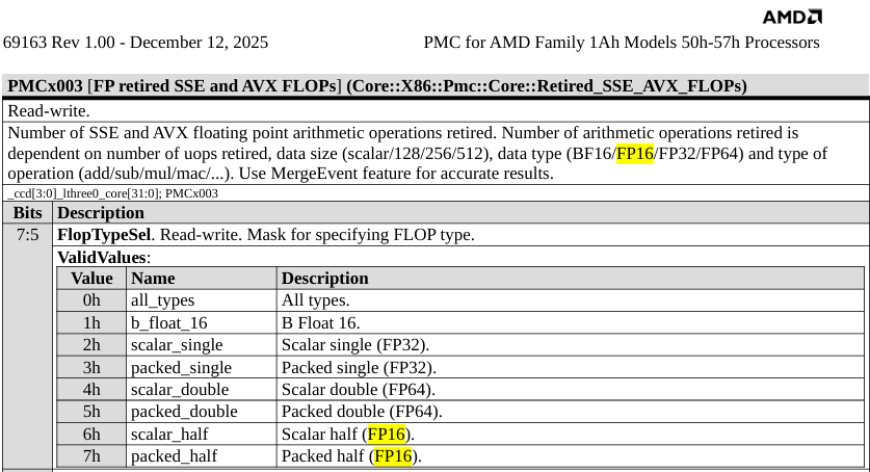 AMD首次公布Zen6设计 首发2nm、全新计算内核