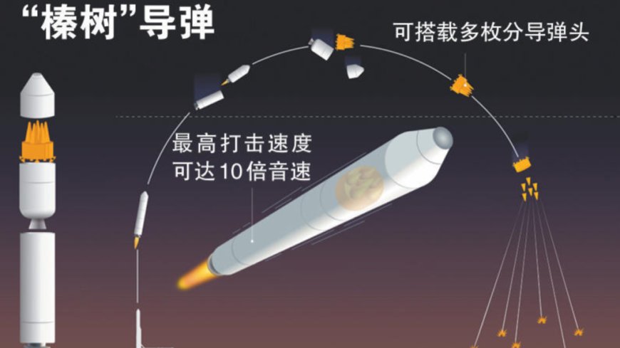 俄“榛树”导弹将作战值班，射程“覆盖整个欧洲”