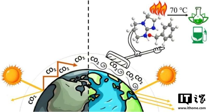 新型捕碳材料问世：1 克就能从空气中吸收 156 毫克二氧化碳，无毒便宜还能循环用