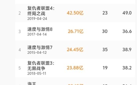 《疯狂动物城 2》超越《复仇者联盟 4》，成为中国影史进口片票房冠军