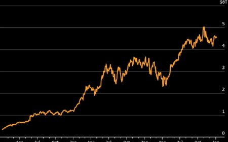 英伟达4万亿美元市值上涨行情面临空前挑战