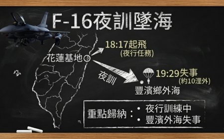 F-16墜海「上尉駕駛」失聯逾11小時　海象不佳救援難度增